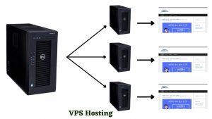 vps