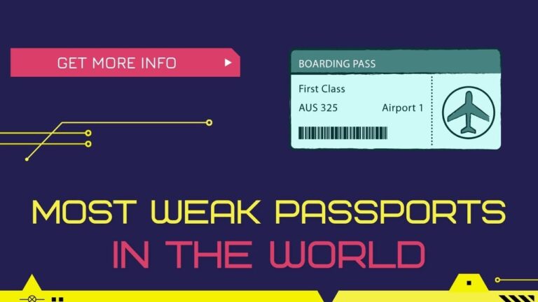 Weak Passports in the World